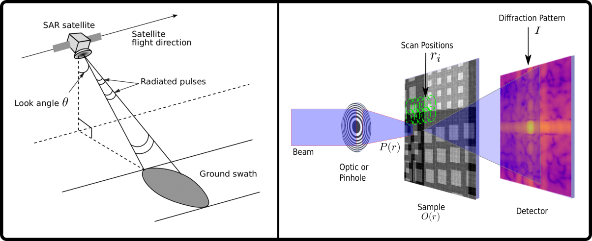 Are synthetic aperture radar (left) and ptychography (right) the same thing? No. But familiarity with one begets comfort with the other.
